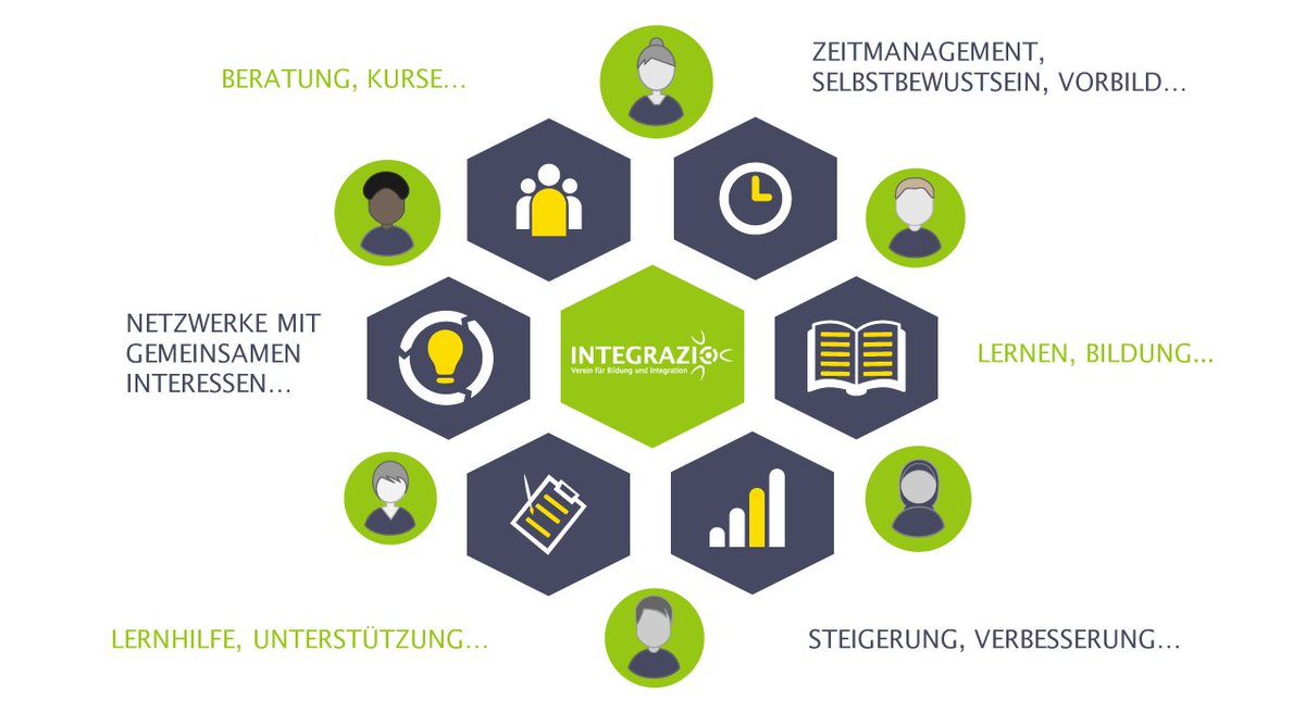 INTEGRAZIO tweet media