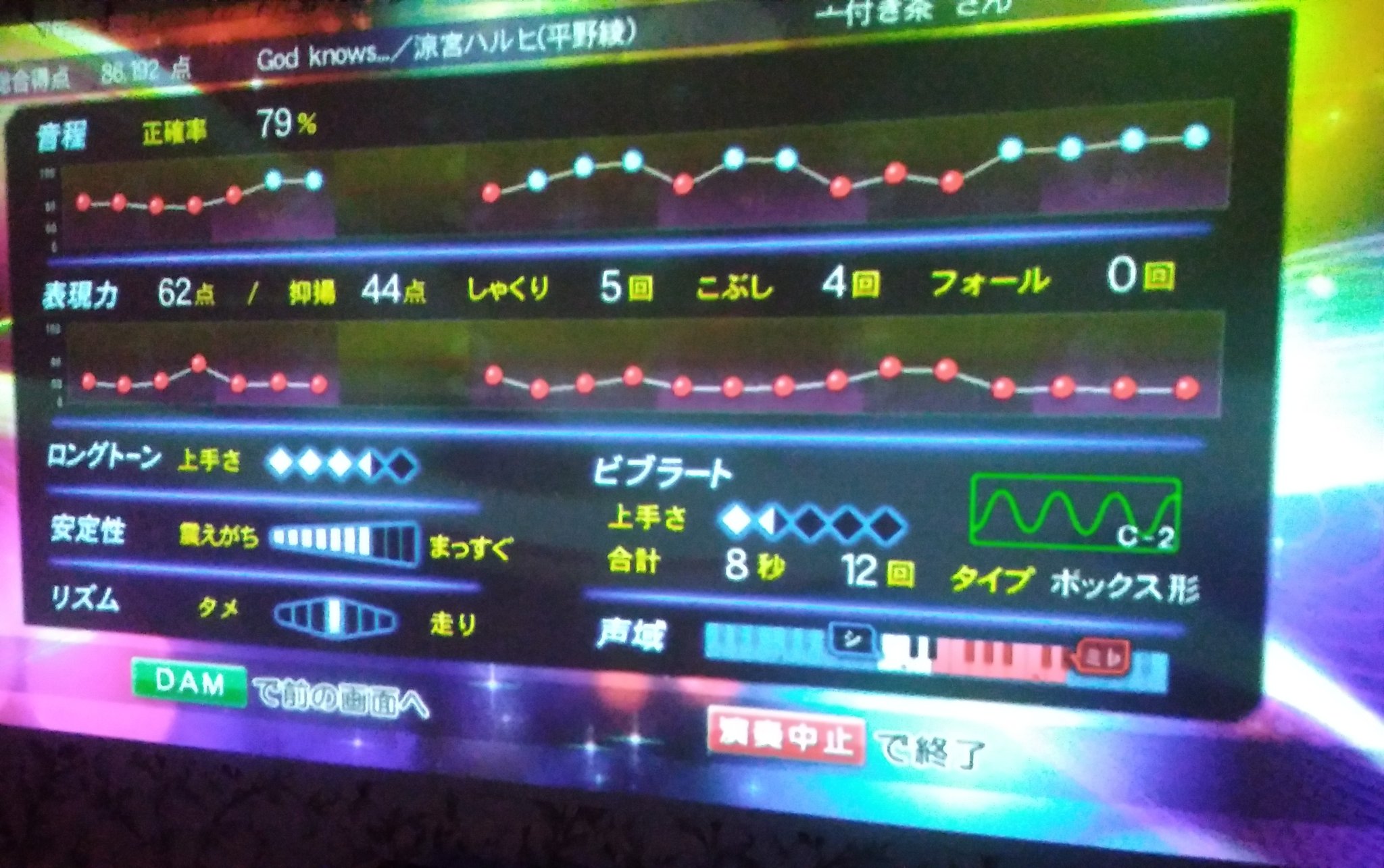 亠付き茶 はいふり納沙幸子推し E 2丙第二ゲージ ハルヒ God Knows 高音域はパーフェクト判定なのに音域は 後半に温存しているから T Co Wrqrnuppdp Twitter