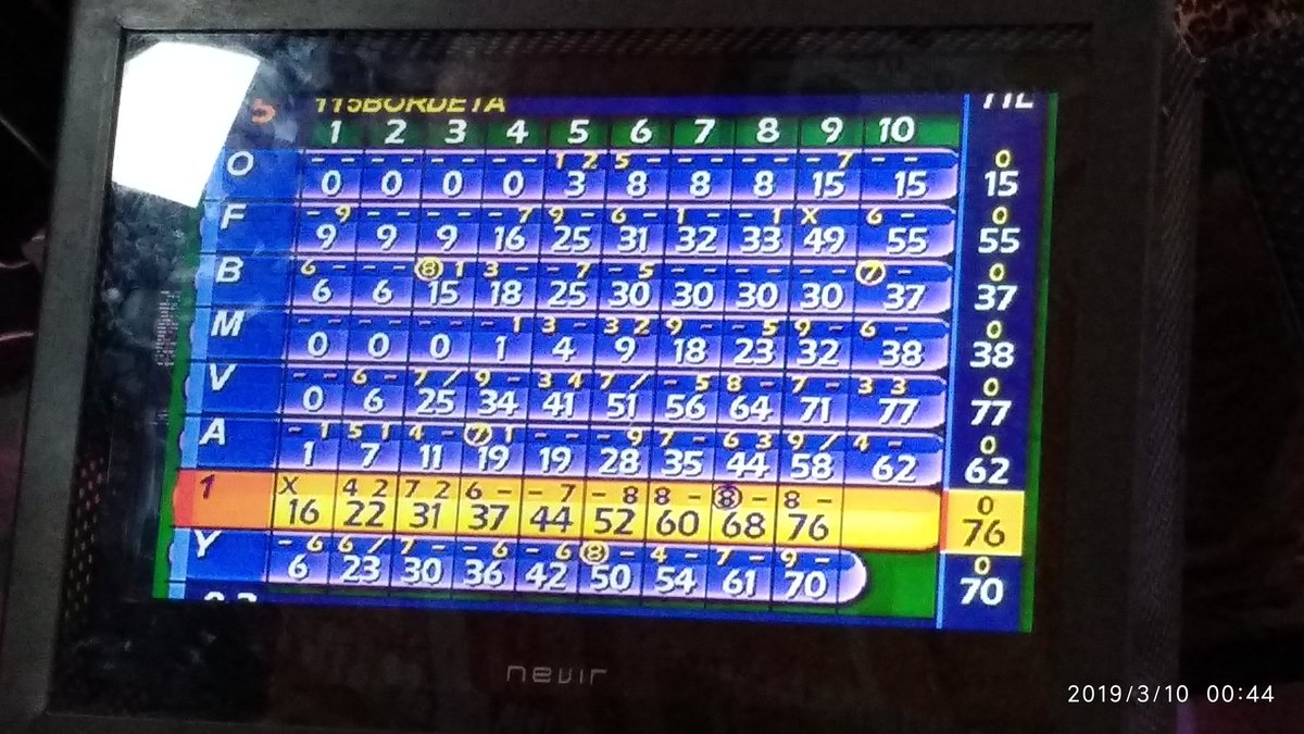 Mikel270201's tweet photo. Muchas gracias por la noche de ayer, sou molt bona gent. Celebrar mi cumpleaños en la mejor compañía friki jajaja. Ahora eso sí, menudos patatas con los bolos😂. Se os quiere😊 #mis18 #busfans https://t.co/sys7mLHMyq
