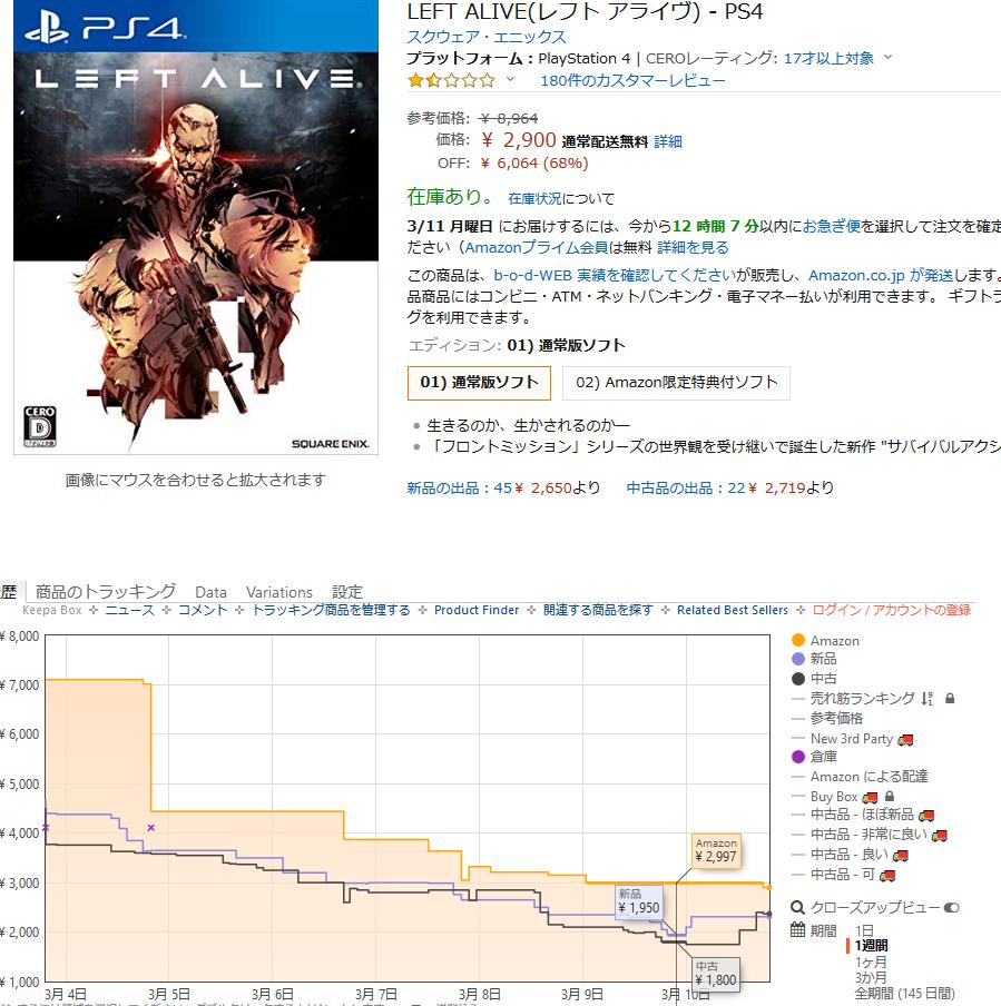 寺島壽久 ゲームキャストの中の人 レフトアライブ 昨夜の価格から一気に1000円値上がり なんだかんだで みんなやって見たかったんだな 買ったソフトの値段を気にしてる理由を聞かれたけど 秋葉原で日々価格をチェックして安いときにゲームを買い