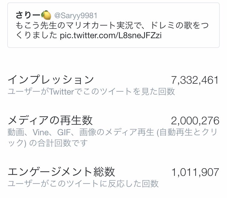 さりー On Twitter ドレミの歌1番が200万再生いきました ありがとうございます これがきっかけでもこう先生の動画を見始めた人がいるらしくて 嬉しい限りでございます