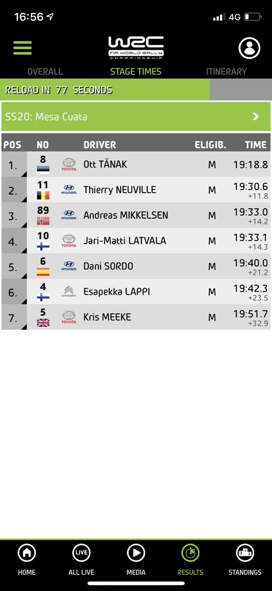 Omg tanak the rocket #wrcmex