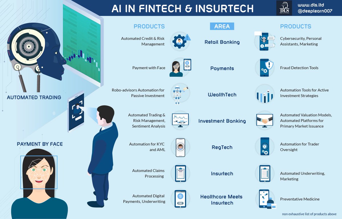 MarcoPark21's tweet image. RT DeepLearn007 &quot;RT DeepLearn007: #AI in #FinTech, #InsurTech &amp;amp; The Future with #5G
#MachineLearning #DeepLearning #BigData #Datascience #ML #DL #HealthTech #Marketing #IoT #Robotics
SpirosMargaris JimMarous BrettKing ipfconline1 pierrepinna Xbond49 … https://t.co/LBD3M7PqJV&quot;