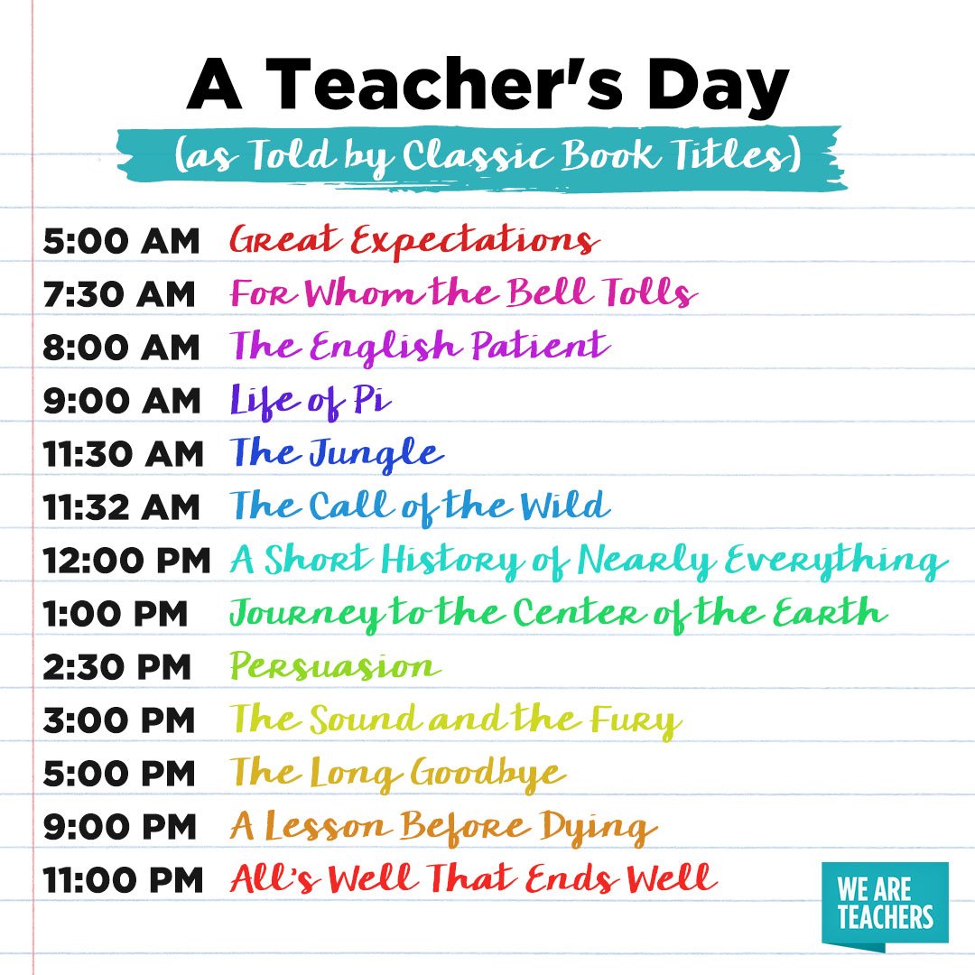 WeAreTeachers's tweet photo. Looks about right. https://t.co/t5OX8sPvGt