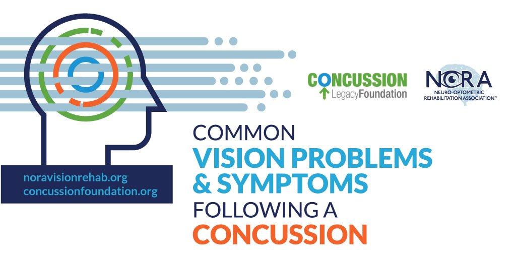 NoraVisionrehab's tweet photo. March is #BrainInjuryAwarenessMonth. Visual problems are often overlooked during initial treatment of a brain injury. Vision Problems &amp; Symptoms Following a #Concussion is a FREE resource from @NoraVisionrehab  &amp; @ConcussionLF. https://t.co/oDPvnwRSeA https://t.co/gg92NP7rpa