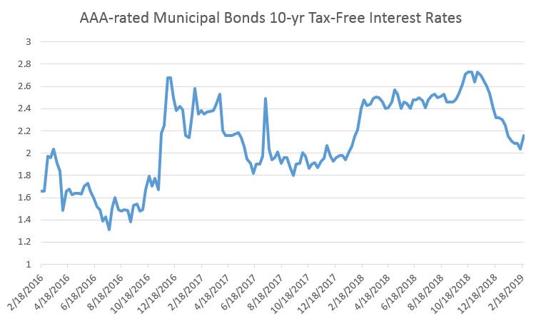 investing in municipal bond etf investing in municipal bond etf