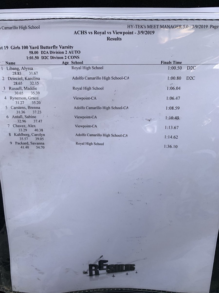 RoyalSwimTeam's tweet photo. Royal’s varsity girls got two CIF Consideration cuts yesterday at the tri-meet against Camarillo and Viewpoint! Congrats to Alyssa Libang for her cut in the 100 fly and to Renee Wing, Claire Wennerstrom, Alyssa Libang and Maddie Russell for their cut in the 200 medley relay! https://t.co/Ptyd8U1exG