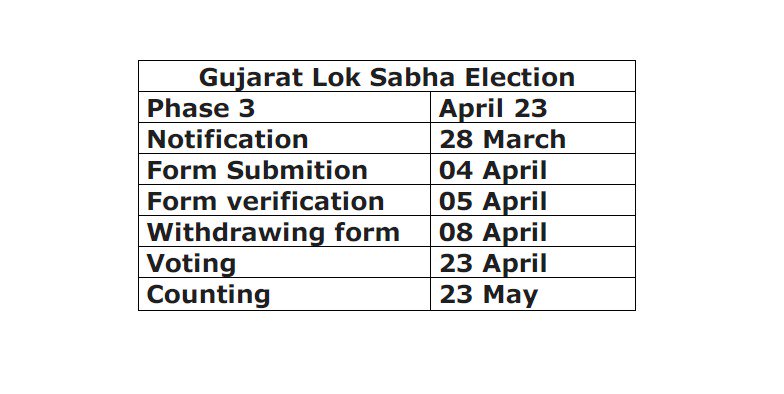 #ElectionCommission #2019LokSabhaElections #LokSabhaElections2019