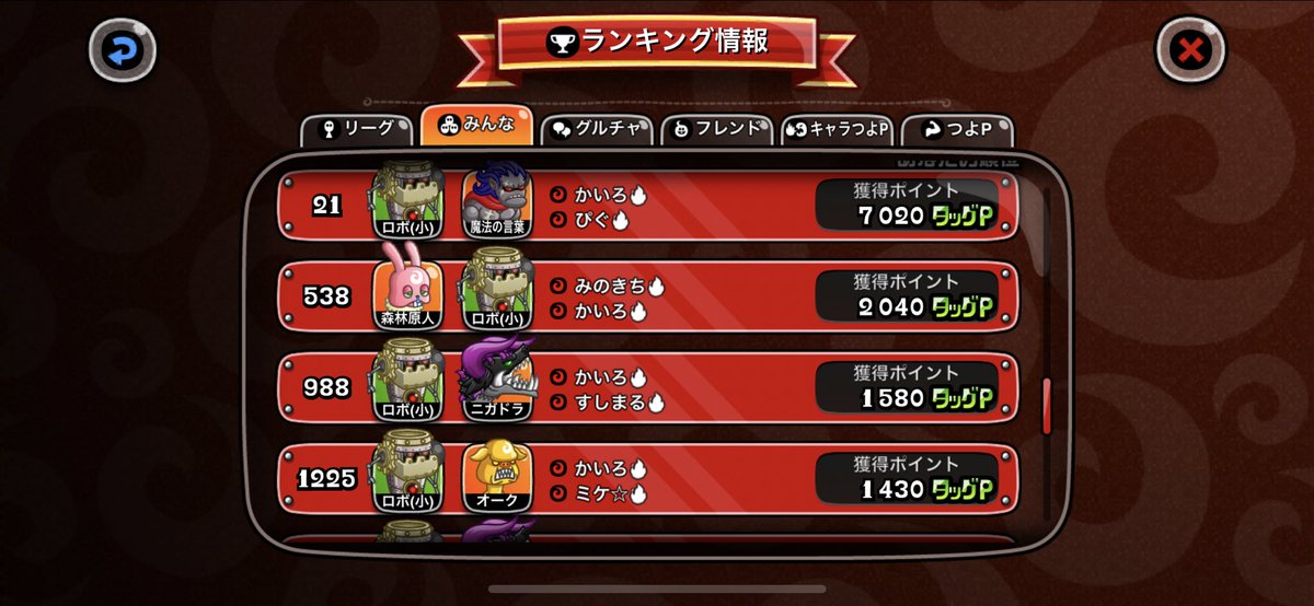 Dンゴ氏 Chasing D Twitter