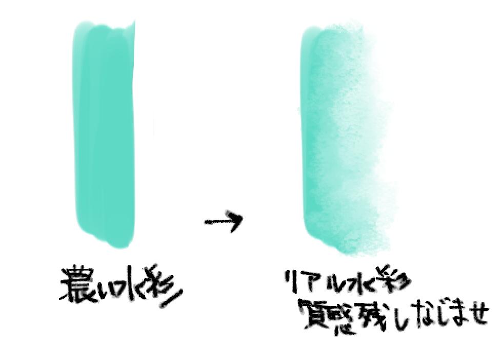 坂本 真 Clip Studio Paintのアップデートで追加されたリアル水彩の質感残しなじませ筆がヤバい すっごい水彩 分かるかな メガネのとことかマイクのとことか 捗るー捗るー 落書き溜まり場 T Co Eqq6j21msl Twitter