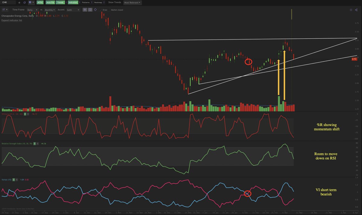 Chk Chart