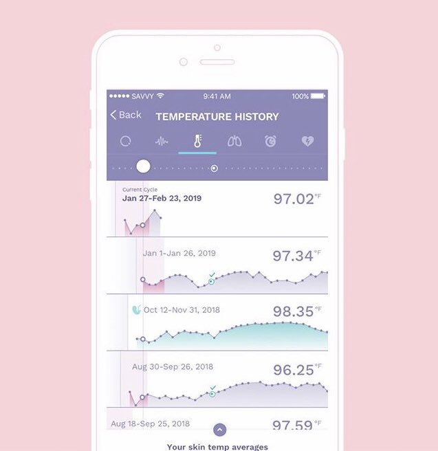 Earthmiles_'s tweet photo. Tracking fertility and sexual health 🔍Earn $25 off Ava cycle tracker - the world’s first smart bracelet to precisely track fertility, pregnancy and health – all done while sleeping!💆📈 https://t.co/gHb78BTv5o