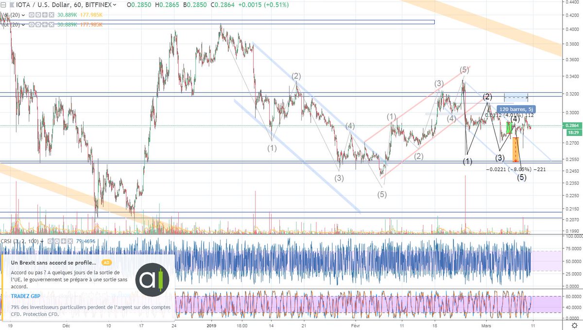 Iota Chart Bitfinex