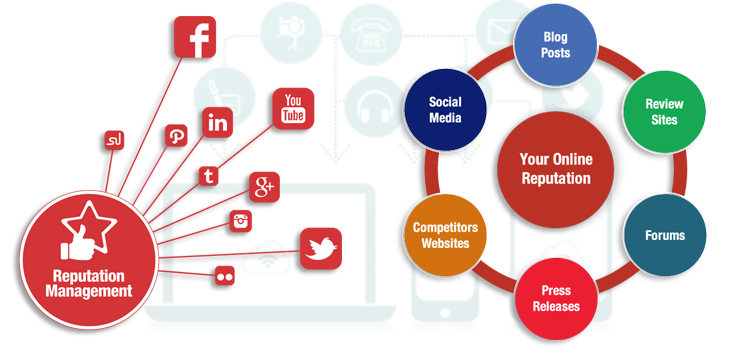 RepxaRm's tweet photo. Try using a social network like LinkedIn to help your reputation management. This social network can rank a bit higher than some of the other ones. https://t.co/DdjNduD7BP #Reputation #ReputationManagementService #PositiveReviews #SocialMarketing #TrustBuilding https://t.co/pn15ksXkfr