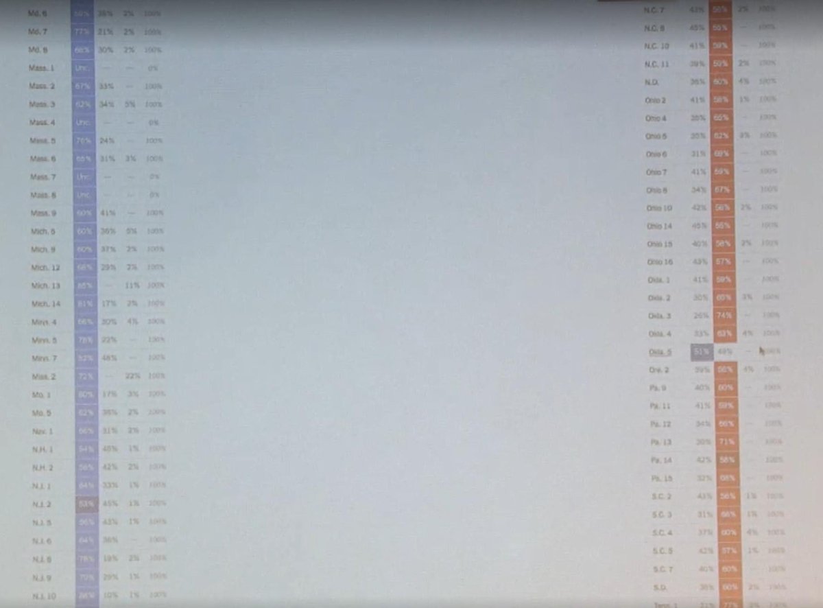 FabLearn's tweet photo. PATTERNS: "The real power of data visualization is the ability to help you spot things that you didn't even know you were interested in." "When we're organizing information, if there was some sort of surprise, would you have any way of spotting it?" -@amandacox at #FabLearn https://t.co/ZVLBINHEVV