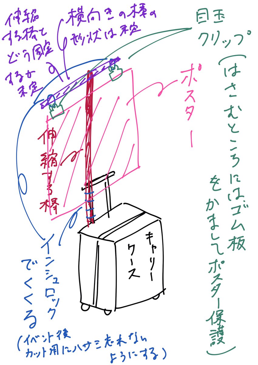 ポスター掲示どうするか 