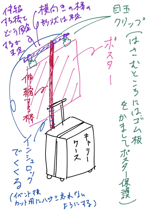 ポスター掲示どうするか 
