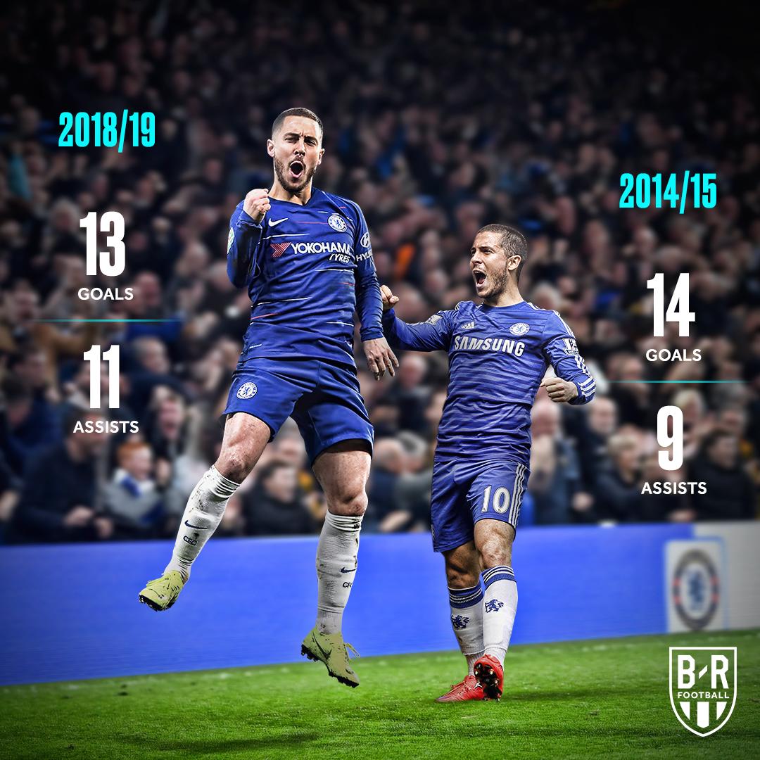 brfootball's tweet photo. This has been @hazardeden10’s most productive season in the Premier League 🔥 https://t.co/XfXNxSUq0M