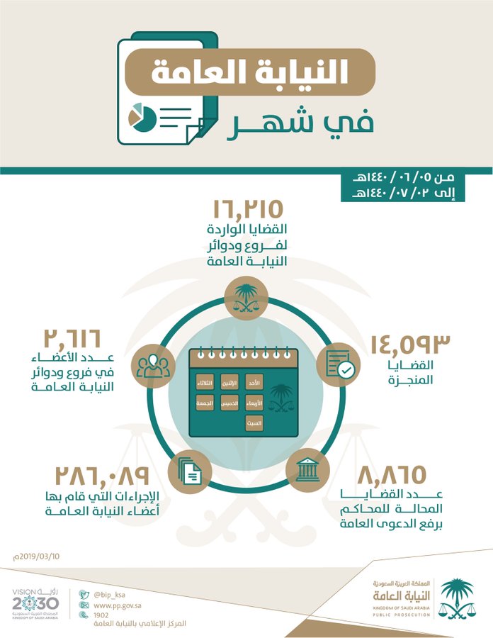 عرض الصورة على تويتر
