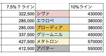 グラブル マグナ2ドロップ実戦データ 調整後 自発箱マグナアニマ率は大幅アップ 青箱アニマ率もアップ Tkグランのグラブル攻略日記