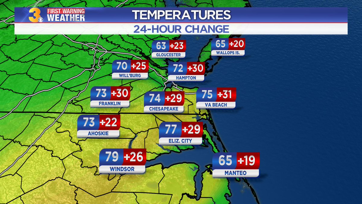 April_Loveland's tweet image. Check out the 24-Hour temperature change! I would gladly take more of today's temps! 😊#tempchange #24hour #warmer #weather #temperatures #FirstWarn3 wtkr.com/weather