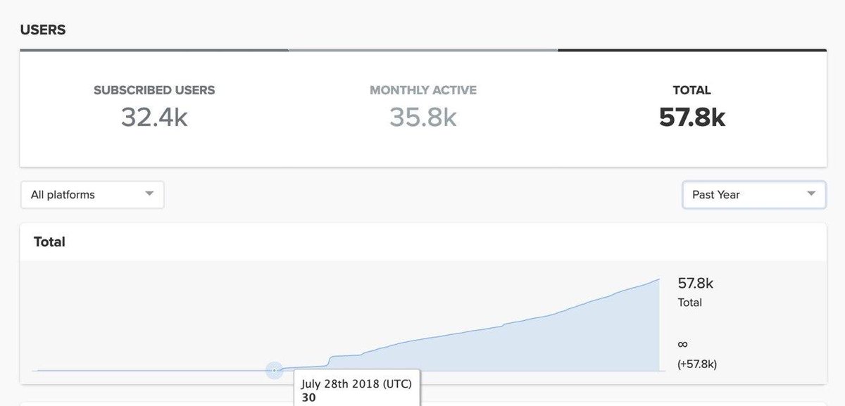 mishalederman's tweet photo. #TRON's most popular &amp; widely used mobile wallet, @TronWalletMe w/ 35k monthly active users, launched its own DApp Store 📲

https://t.co/eOk5wy6oyh gives access &amp; insights to the top TRON DApps, allow users to create new DApps &amp; add $TWX token to existing ones

#IAmDecentralized https://t.co/oZXSqPdyOD
