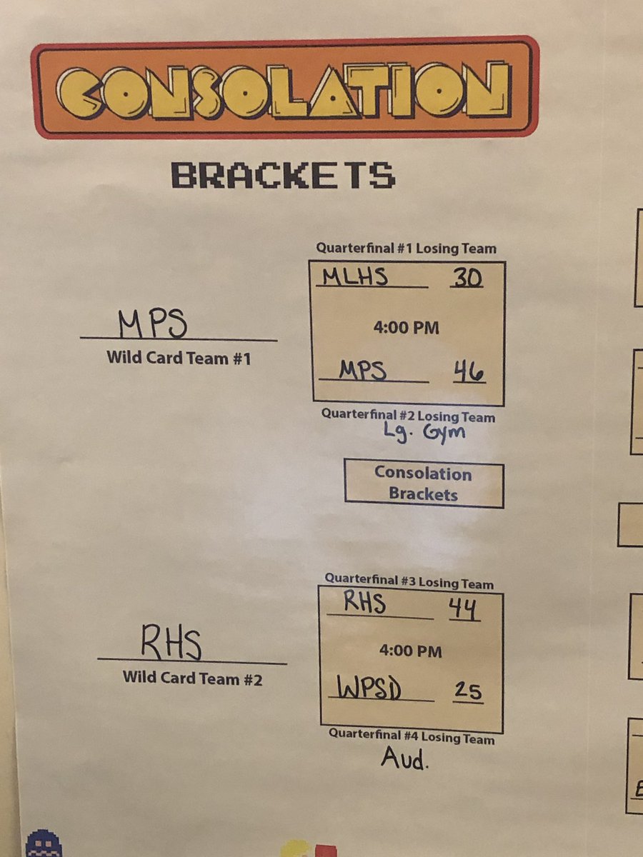 ...won the Consolation brackets...have a chance going to the nationals again this April...🤞🤞