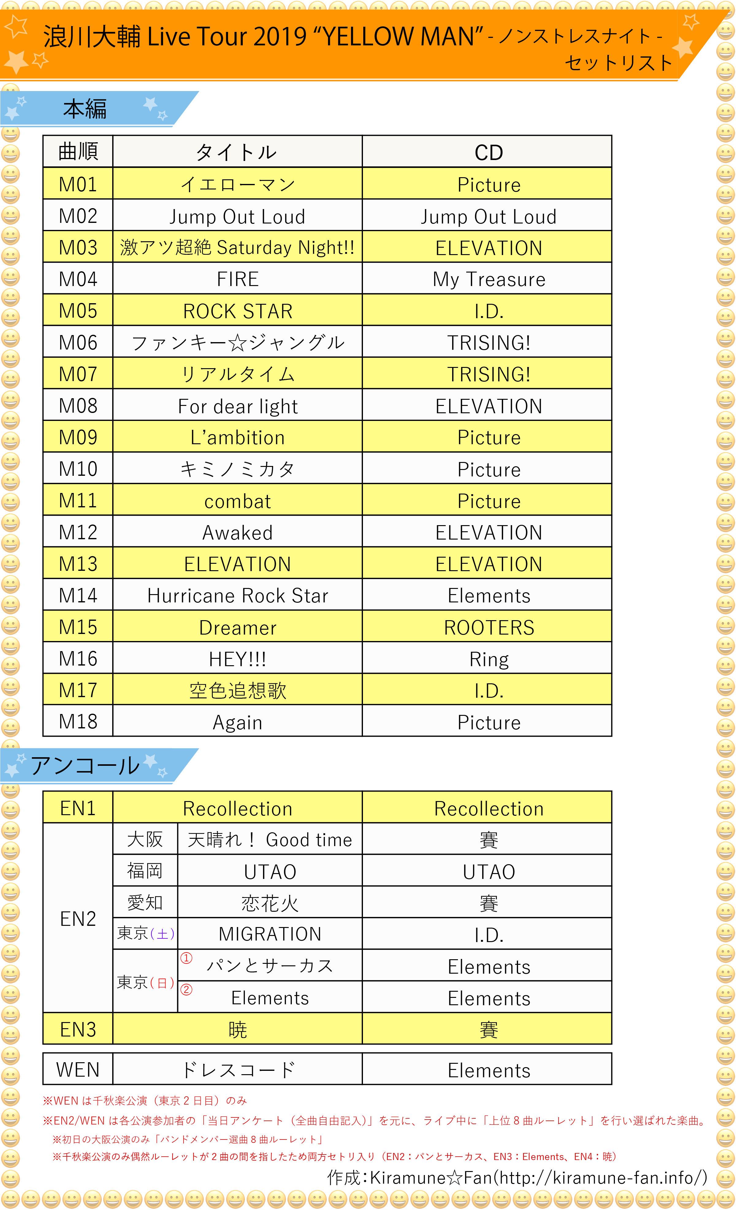 Kiramune☆Fan ≪非公式≫ on X: 