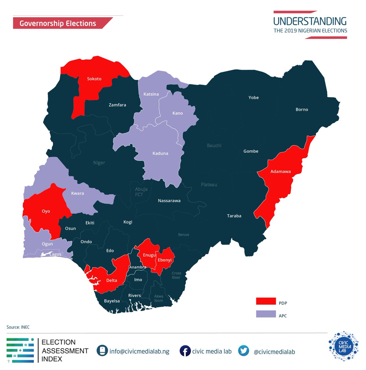 CivicMediaLab's tweet photo. This is a glance of parties' performance at the #GuberElection based on results released so far... Some states have been decided but only Kwara has been officially declared... #Elections2019 https://t.co/5P1vsH1iRD