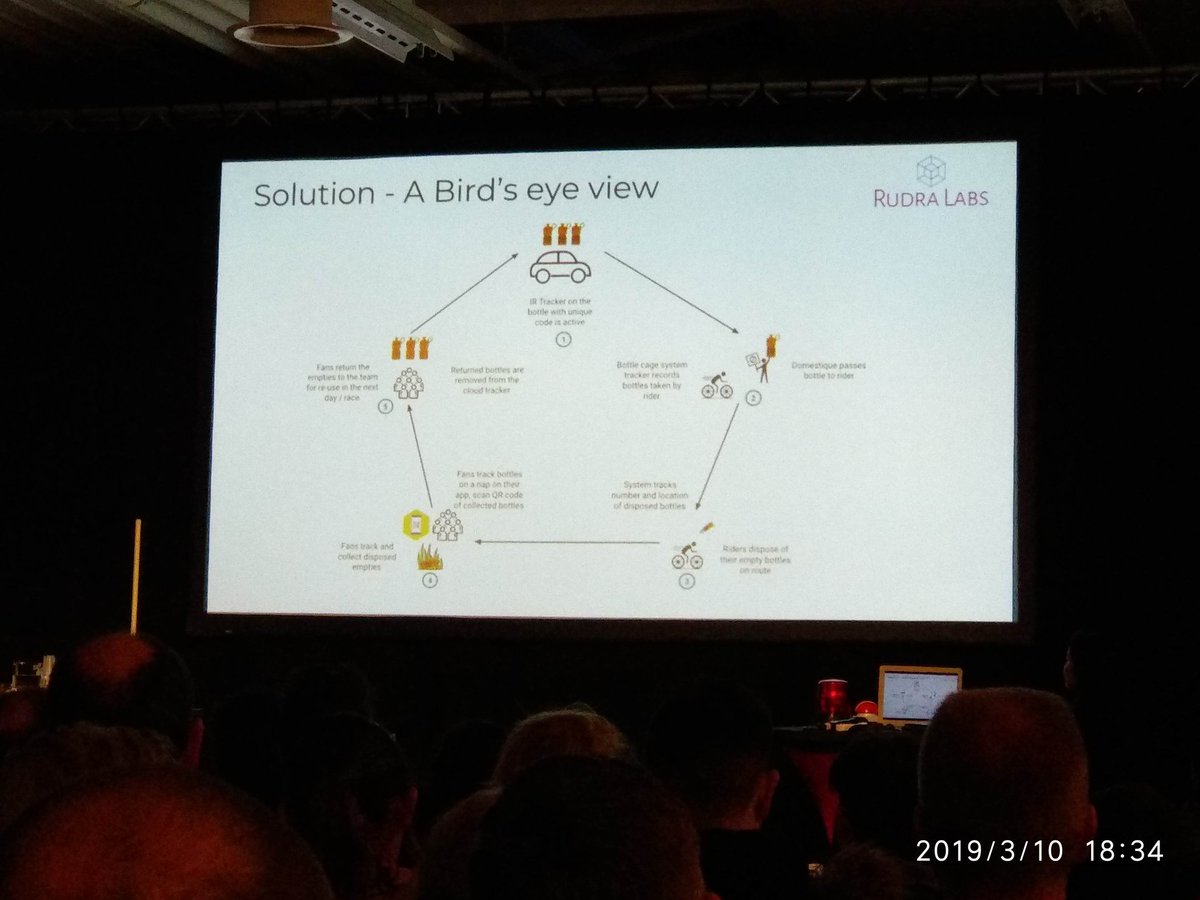 LikeNSRproject's tweet photo. Ever heard of Bidon Waste? Technology helps resolving this according to the Singapore team #HackIoT @NorthSeaRegion https://t.co/Rfo4nvoTwH