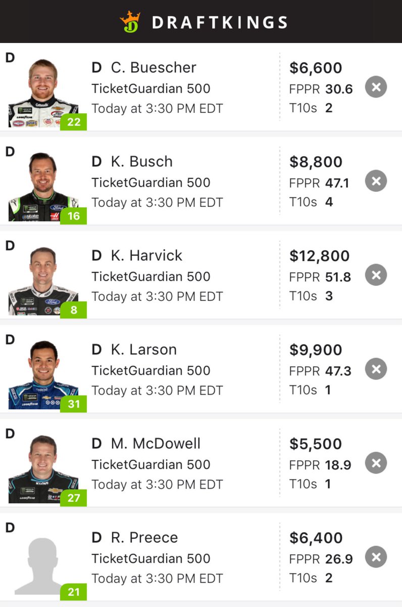 FreeNightly's tweet image. NASCAR lineup for today! Play lightly. High risk High reward! #Draftkings #lineups