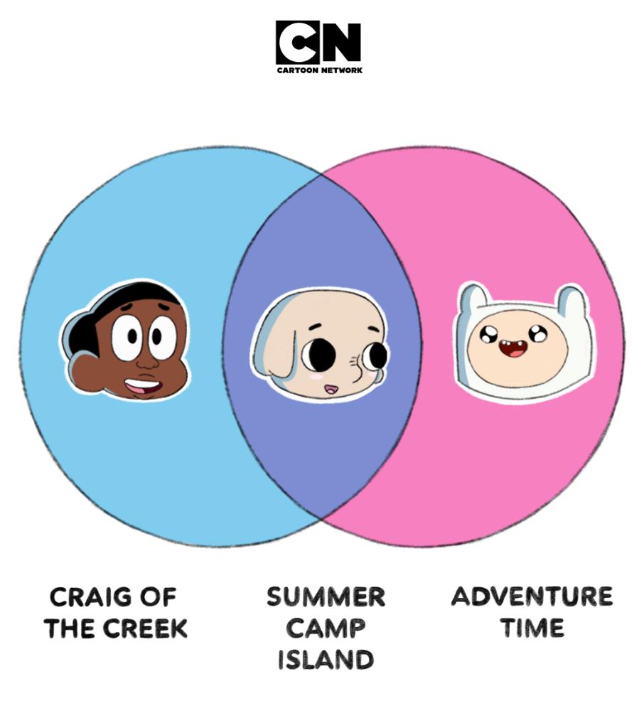 Cartoon Network on Twitter: Cartoon Network on Twitter: