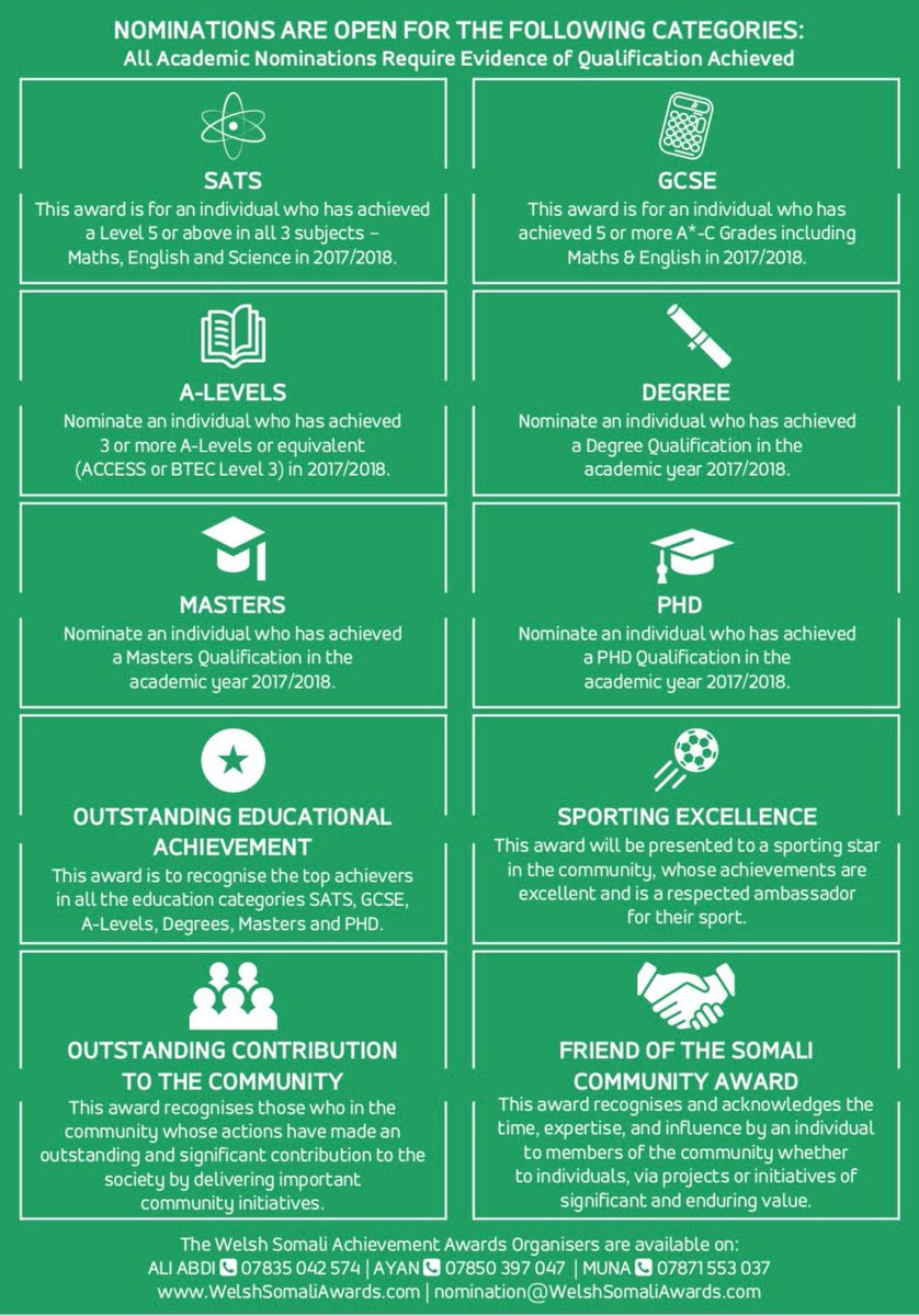 WELSH SOMALI AWARDS 2019 NOMINATIONS ARE NOW OPEN 📝

The awards ceremony will be honouring the greatest achievements of our Somali Community in Wales and promises to be one of the most important annual ceremonies for the community. 👑
welshsomaliawards.com