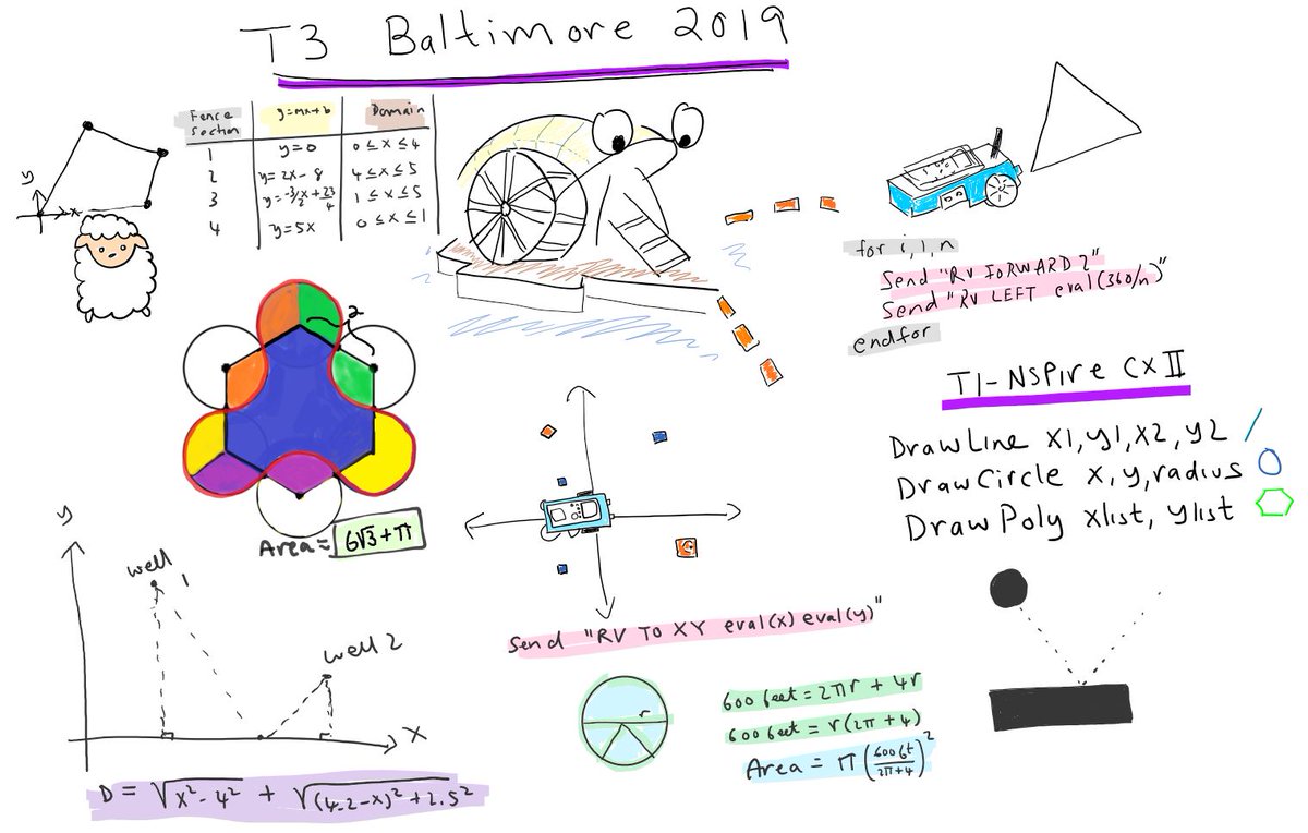 aminmlalani's tweet photo. @kspry @jgough @jwilson828 @HowWeTeach @LindaGriffith5
@LindaAntinone @4kyleatkin
My summary sketch for 2019. Thanks @TICalculators for another great conference! #T3IC #T3Learns #T3IC2019 https://t.co/uIlu787Spy