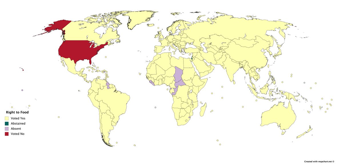Historic Ly In 05 Un Made A Declaration To Declare Food As A Human Rights Here Was The Voting Record Of Each Country Notice The Only Country To Vote No T Co Ogc1osmmdh