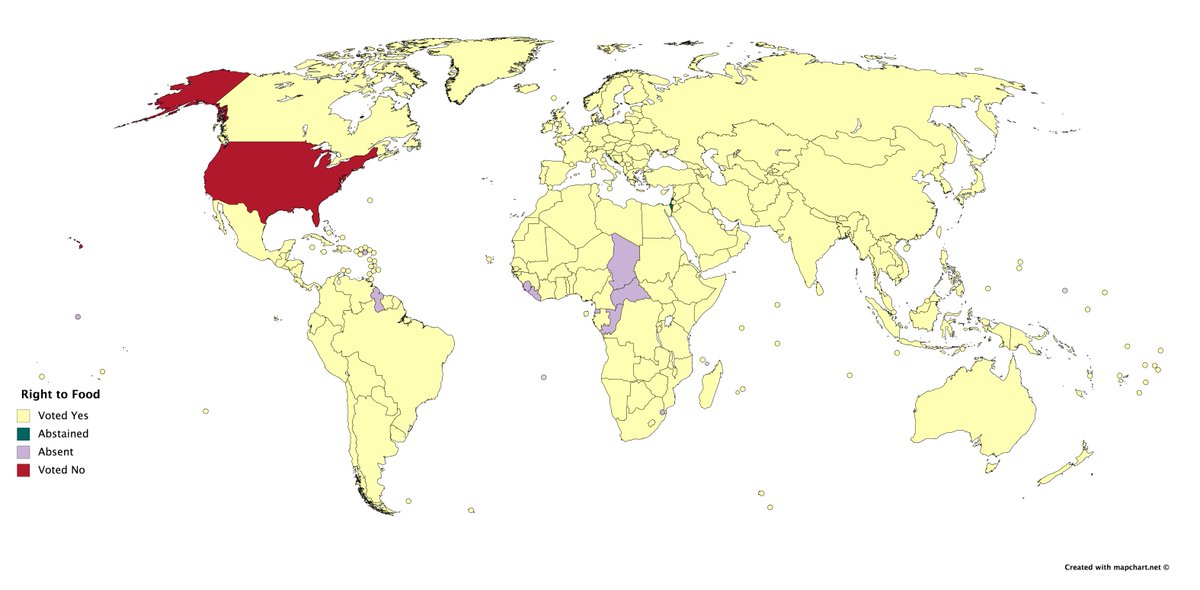 In 2005, UN made a declaration to declare "Food" as a human rights. Here was the voting record of each country. Notice the only country to vote no: