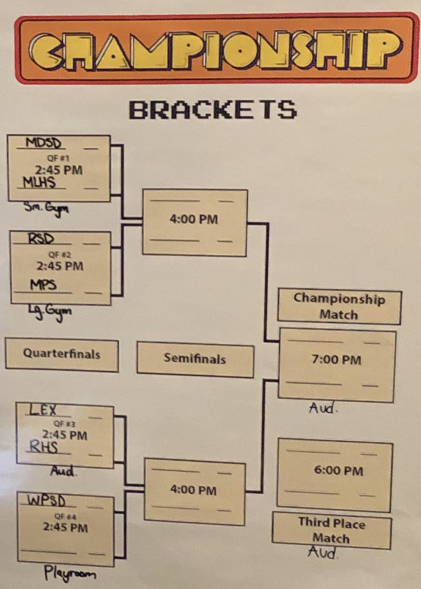 We’re going into the Championship brackets...