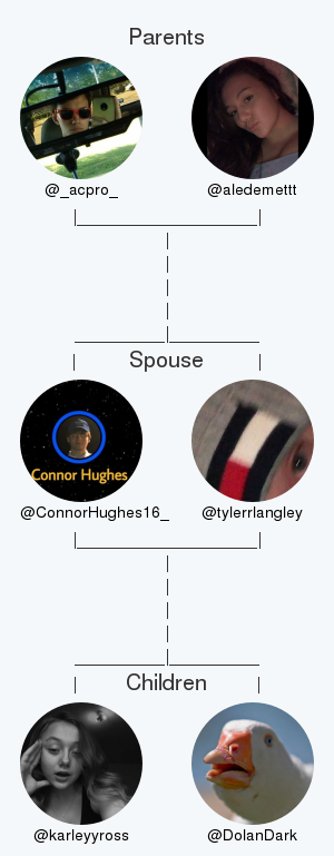 ConnorHughes16_'s tweet photo. My twitter family:
Parents: @_acpro_ @aledemettt
Spouse: @tylerrlangley
Children: @karleyyross @DolanDark

via https://t.co/xQMz5j3gXK

. https://t.co/WHRP5B6eFx