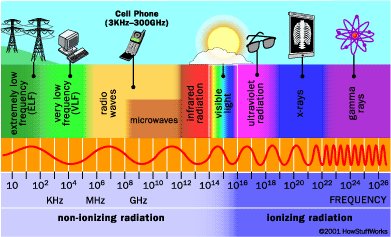 perchebio's tweet photo. ELETTROMAGNETISMO, COME PROTEGGERSI Dal cellulare agli elettrodomestici, il ns corpo e' sempre più sottoposto all'azione di campi elettromagnetici. Numerosi studi indipendenti indicano con precisione diverse conseguenze, vediamo quali e come  proteggersi
https://t.co/A7QIULcQ62 https://t.co/wI0wDLXPPh