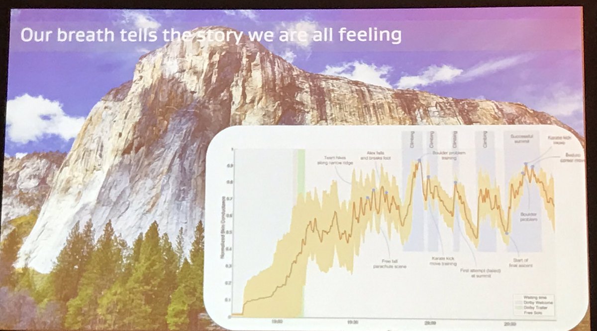 Our breath and voice patterns reveals how we feel, as well as our mental and physical wellness. The opportunity for personalized health care is significant. At OMD we use empathy data signals to make #BetterDecisionsFaster and developments like these are exciting! #OMDSXSW #SXSW