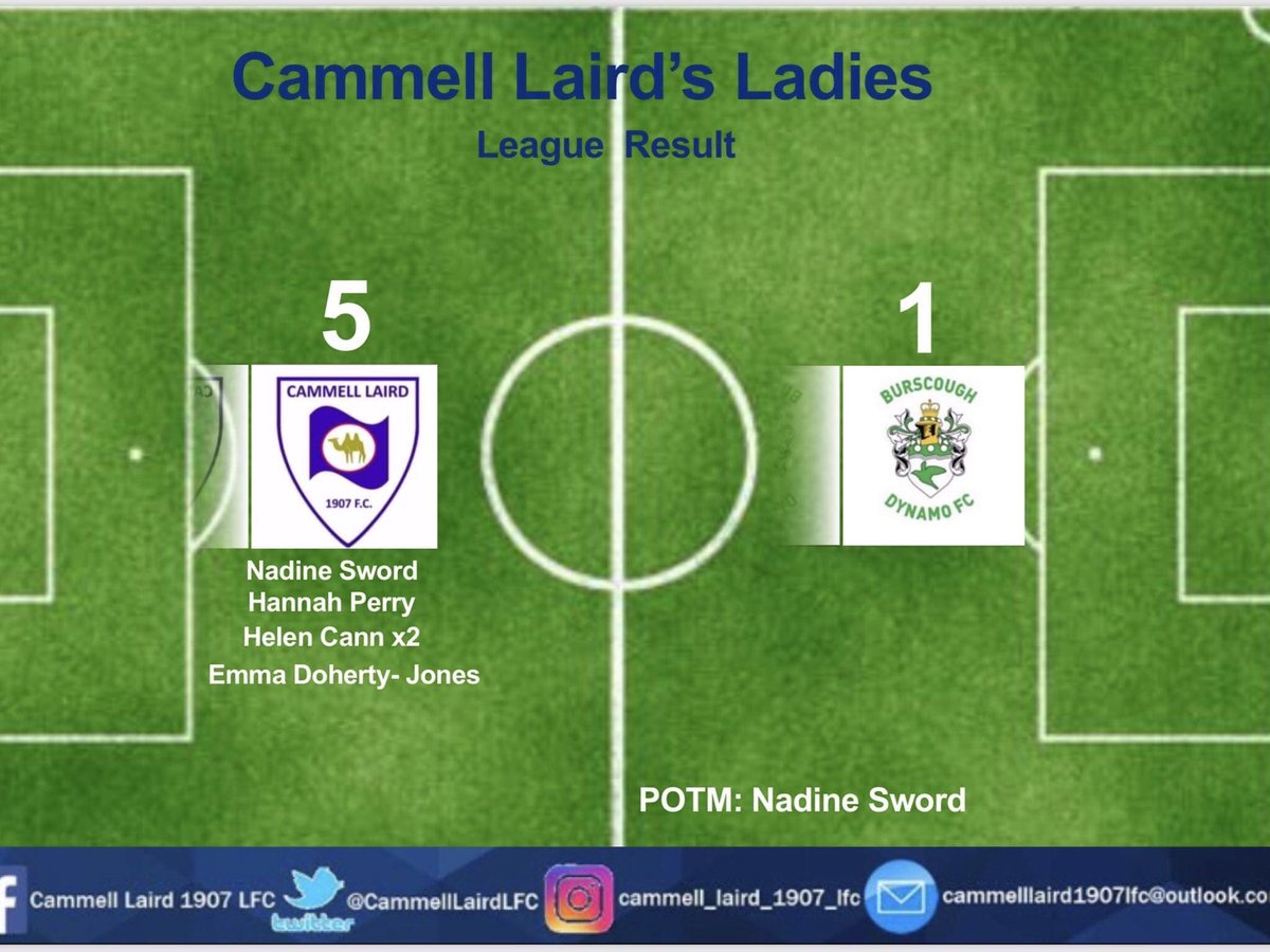 CammellLairdLFC's tweet photo. Another 3 points in the bag for us! 
The wind didn’t stop us from playing football today, brilliant 1 touch- 2 touch football! 
Some amazing goals as well 👀
Every week every player gives 110% and we will continue to fight for each other until the last game of the season #🐫⚽️💙 https://t.co/6fGzYlbtGT
