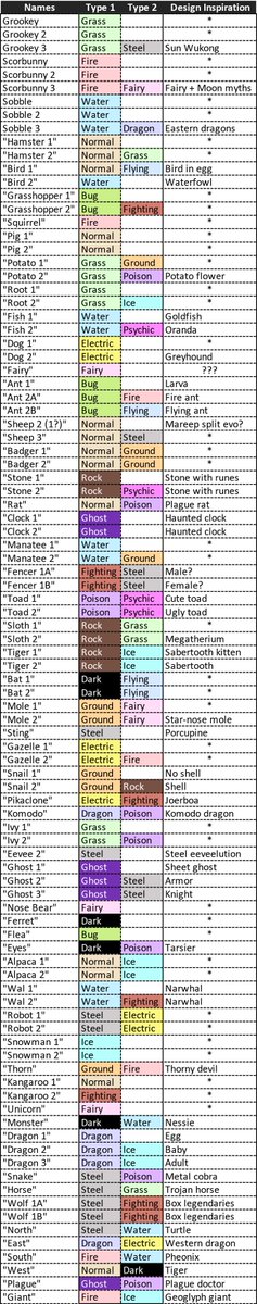 pokemon sword and shield pokedex leak 4chan pokemon sword and shield pokedex leak 4chan