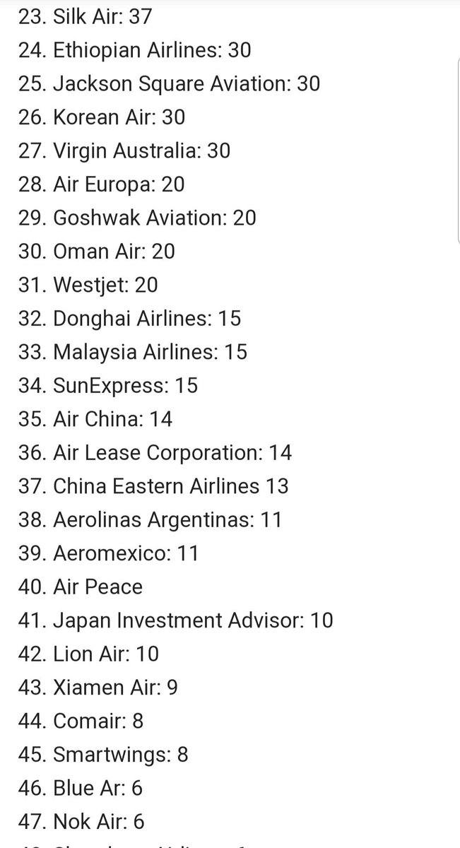 ShaunaB44's tweet image. Here is a list of Boeing 737 Max 8 aircrafts by airlines. Ppl you are entitled to know so have your agent confirm which aircraft before booking. Until it's investigated or addressed. Still safer to fly than drive but in the air chances are it's fatal.