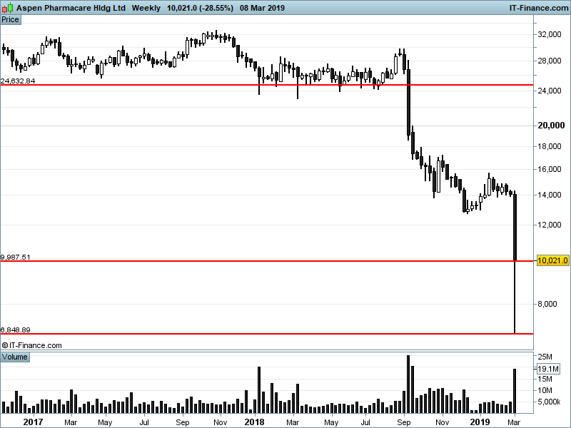 Storm Trading tweet media