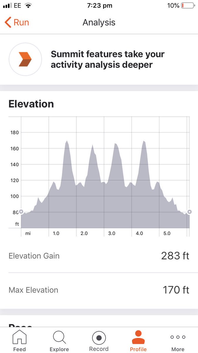 JRunsLiverpool's tweet image. What a great morning at the @sthelens10krun not the easiest of courses on the best of days but with rain, snow and hail them hills become 10x harder. Made up to come away with a podium place in 3rd clocking 35:11 😲 #ukrunchat #MMRun #fitnessrewards