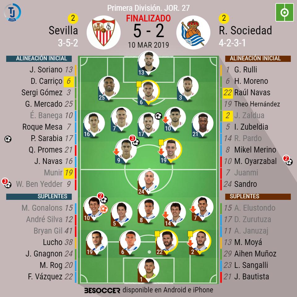 Uzivatel Tiempo De Juego Na Twitteru Final En El Sanchez Pizjuan Sevilla 5 2 Real Sociedad Sarabia Hat Trick De Ben Yedder Y Oyarzabal Pp Doblete De Oyarzabal Sevillafcrealsociedad T Co Ig1cbfzr0h