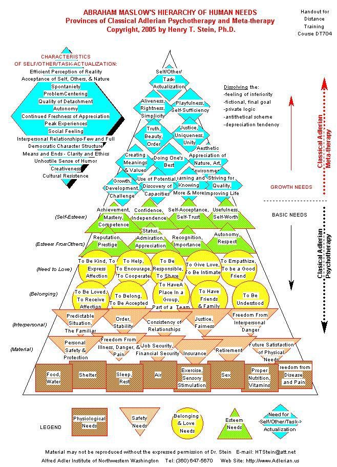Another
#maslowshierarchyofneeds #maslow #humanneed