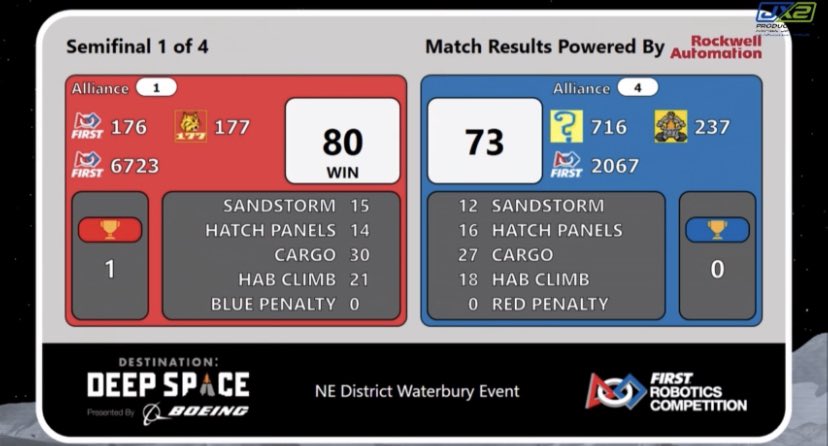 Result... Semifinal game 1... watch us again in Game 3