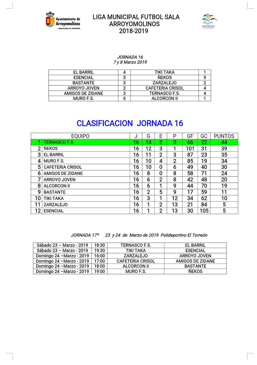 Ternasco F.S. tweet media