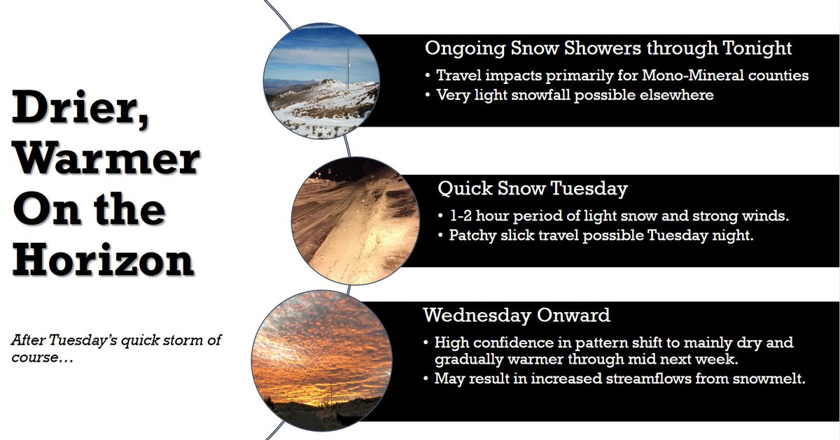 Snow showers continue today into this evening. Storm blasts thru Tues with a brief period of light snow and breezy winds. Dry weather on the way for Wednesday into early next week! Warming temperatures late this week & into the weekend may cause increased flows for area rivers.